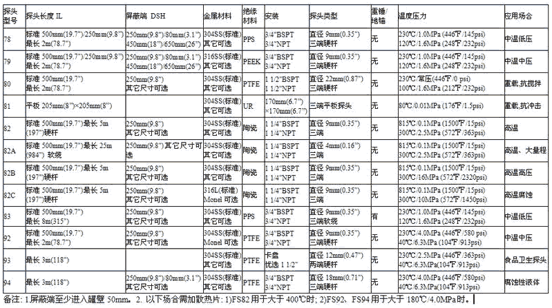 探頭指標